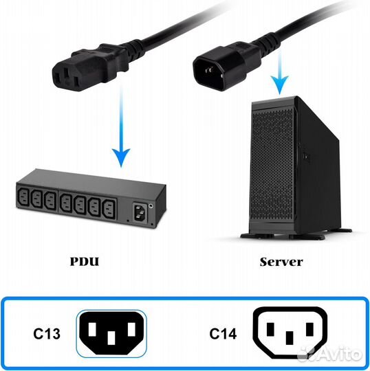 Шнур питания IEC C13 -C14 3*0.5 мм² 3.0 метра