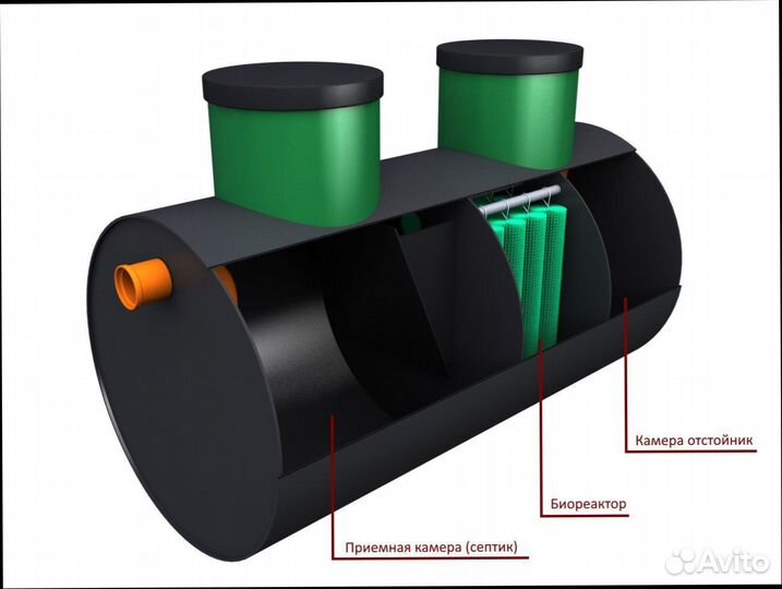 Септик лос с установкой под ключ за 1 день