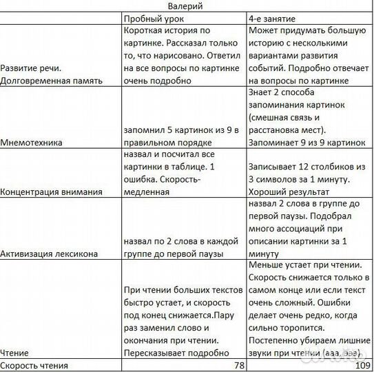 Скорочтение/обучение чтению