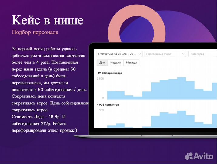 Авитолог\Специалист по Авито