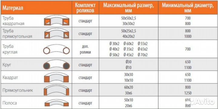 Профилегиб электрический Stalex RBM-40HV