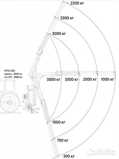 Кран-манипулятор нгкм-5Т