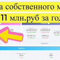 Готовый бизнес под ключ на маркетплейсе гарантия