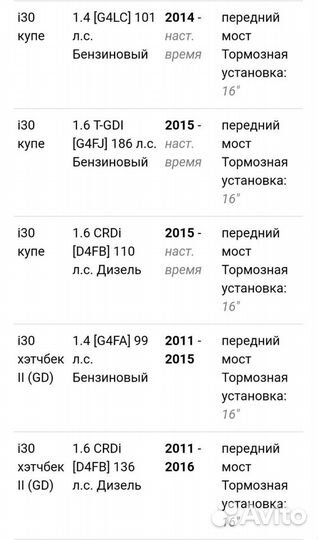 Колодки тормозные передние хундай киа trw GDB3582