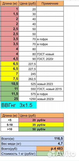Кабель ввгнг 3х2.5, 3х1.5