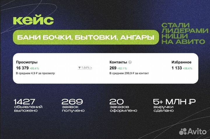 Авитолог / Продвижение на Авито / Услуги Авитолога