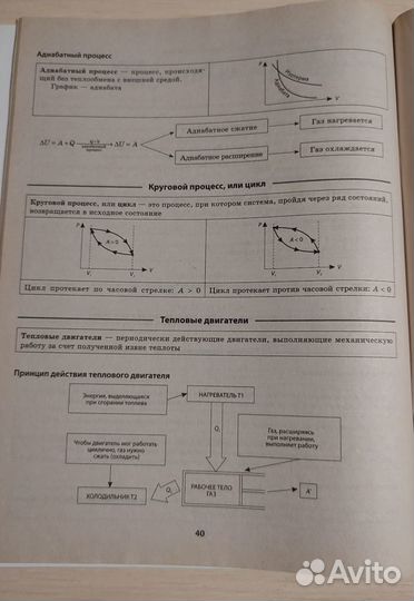 Физика в схемах и таблицах