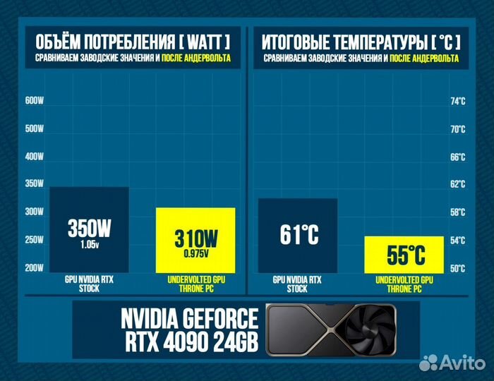 Игровой пк 14900K/ RTX 4090/ 64Gb DDR5 6400 MHz