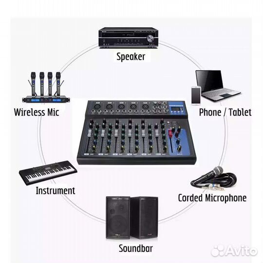 Микшерный пульт audio Mixser7