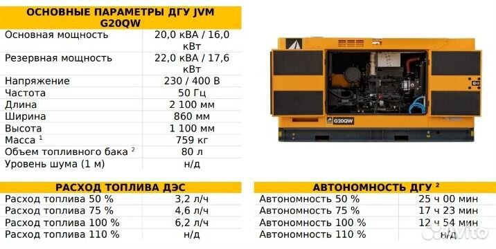 JVM дизельный генератор G20QW (JCB )