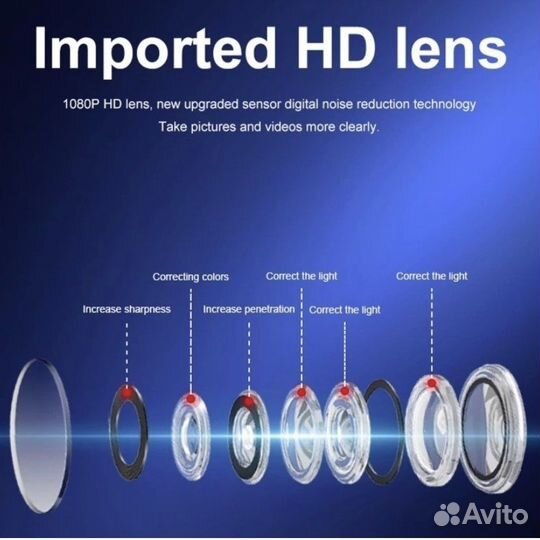 Мини камера видеонаблюдения Wi-Fi