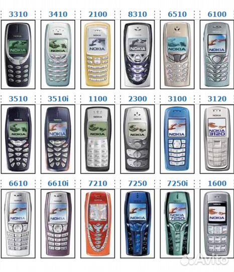 Корпус, панель, кнопки, клавиатура nokia нокиа