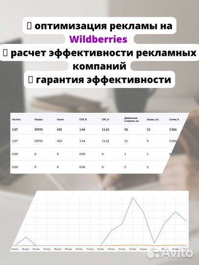 Настройка и оптимизация рекламы на wildberries