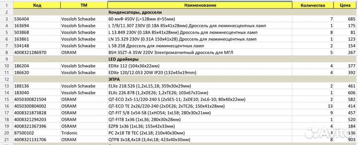 Эпра, дроссели, конденсаторы для ламп
