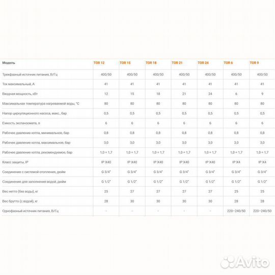 Электрокотел Ferroli TOR 24.0