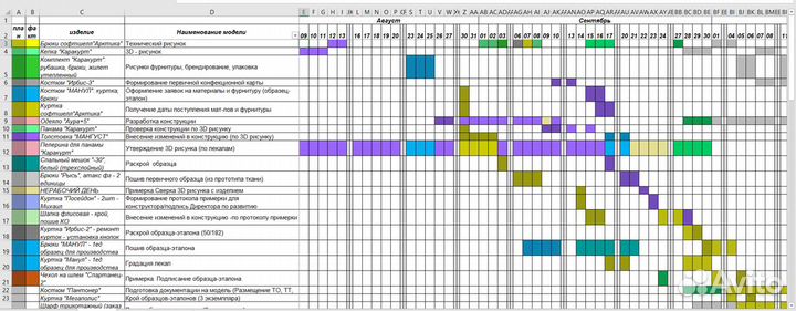 Программист VBA, MS Access, Excel, SQL