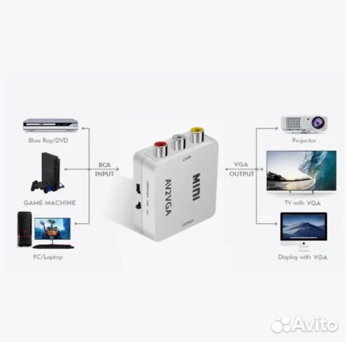 Конвертер переходник из AV в VGA