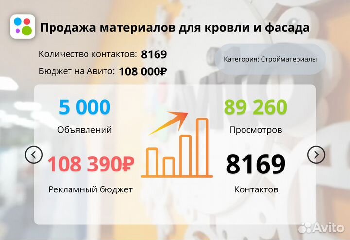 Авитолог / Услуги авитолога