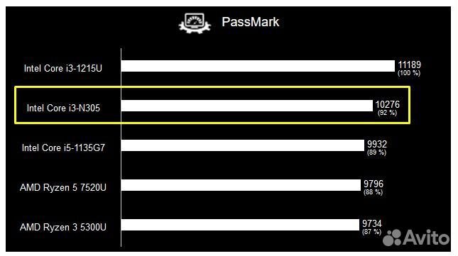 Новый ноутбук Lenovo 15