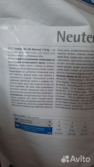 Корм для собак Фармина