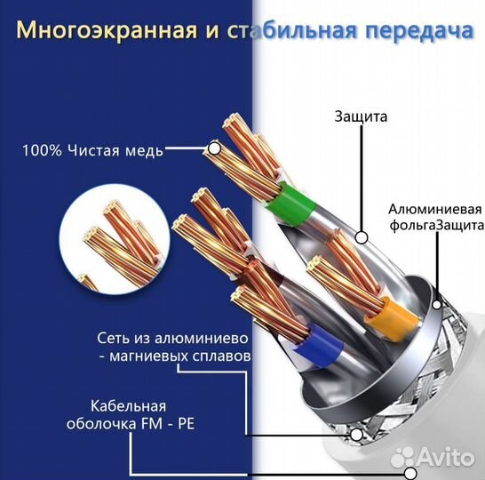 Патч-корд RJ-45, cat. 8, 25 метров
