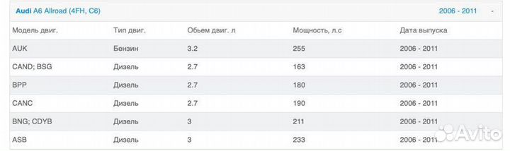 Тормозные диски для audi ferodo DDF 1277