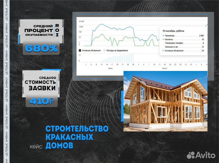 Услуги авитолога по Москве и Московской области