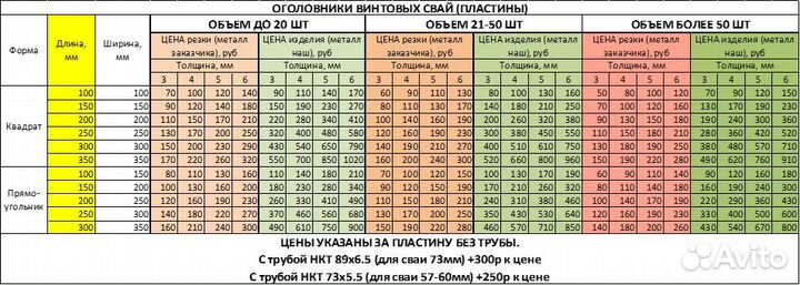 Элементы винтовых свай (шнеки, винты, оголовники)