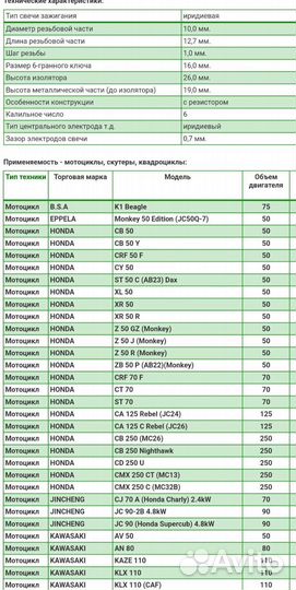 Свечи зажигания иридий pitbike moto