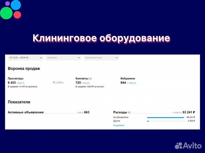 Авитолог/Продвижение на Авито