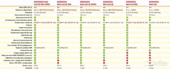 Квадроцикл aodes pathcross MAX 800 XE sport