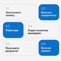 Дипломные, ВКР, магистерские: оформляю "под ключ", Санкт-Петербург