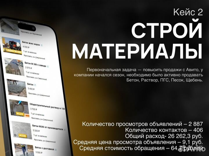 Авитолог / Массовое привлечение клиентов на Авито