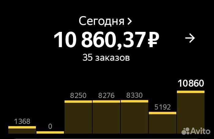 Работа на личном авто
