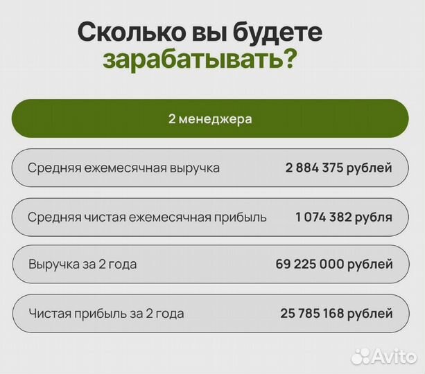 Высокомаржинальный бизнес под ключ