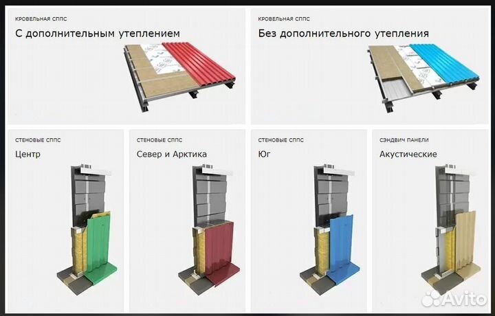 Сэндвич панели поэлементной сборки