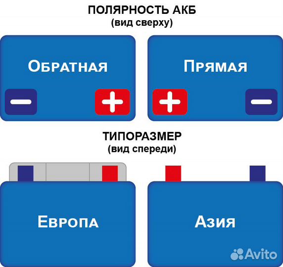Аккумулятор Varta Blue Dynamic A14 12V 40Ah 330A