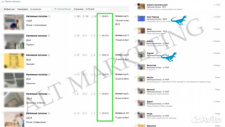 Авитолог / Услуги авитолога