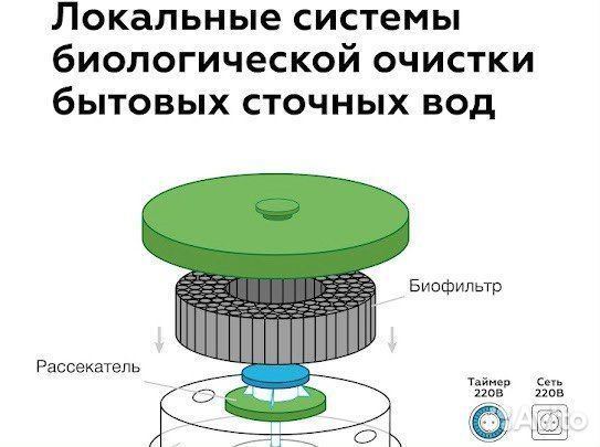 Септик Евролос Про 10+ с установкой