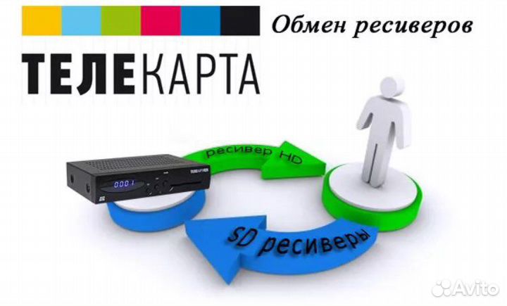 Телекарта настройка антенны