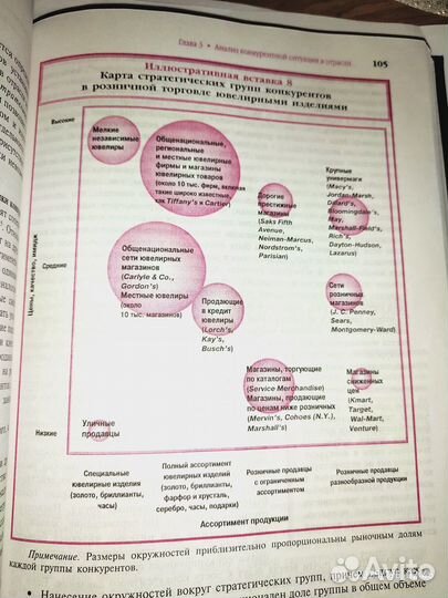 Стратегический Менеджмент. Томпсон А.А