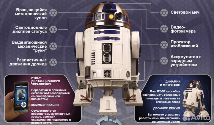 Робот R2-D2 от деагостини
