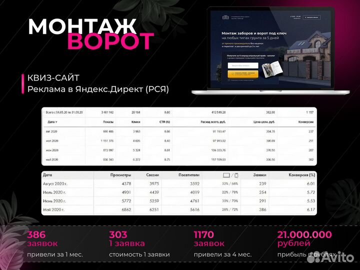 Создание и продвижение сайтов