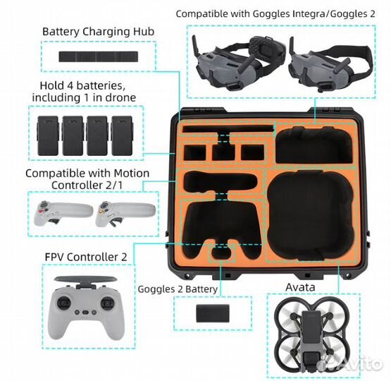 Кейс для дрона DJI Avata Explorer/ Pro-View Combo