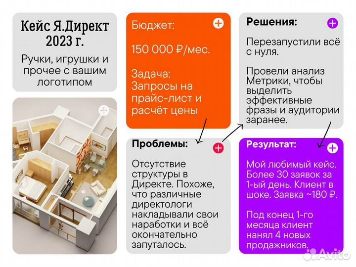 Настройка Яндекс Директ рекламы с результатом