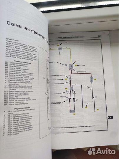 Книга по ремонту и эксплуатации renault 19