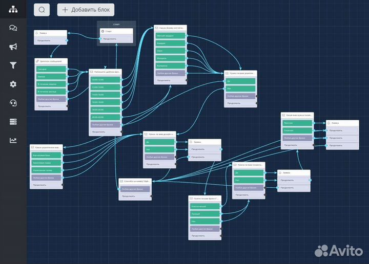 Конструктор чат бота Телеграмм вконтакте Вотцап