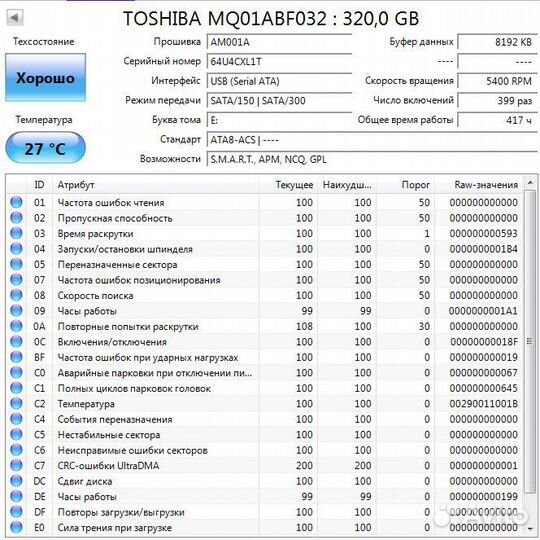 Жёсткие диски HDD 2.5 для ноутбуков