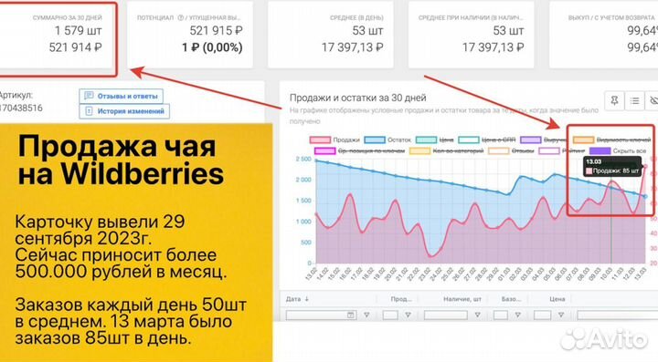 Интернет магазин прибыль от 90 000тр