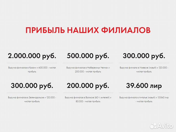 Франшиза – детский футбольный клуб